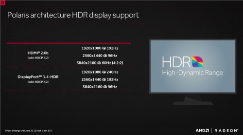 AMD RX 400 bietet nur beschnittene HDR-Technik über HDMI