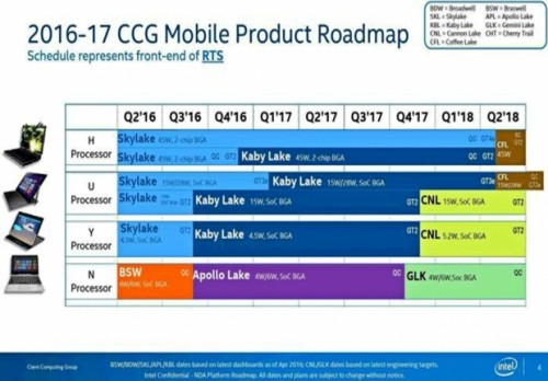 Intel Coffee-Lake: Six-Core-CPUs für den Mainstream erst 2018?
