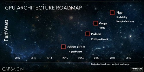 AMD Vega 10: GTX-1080-Konkurrent könnte noch im Dezember vorgestellt werden