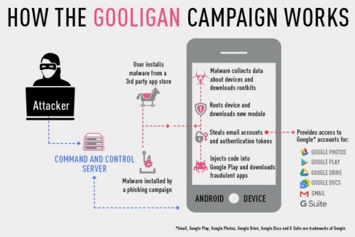Gooligan-Malware: Mehr als eine Millionen Android-Geräte bereits infiziert