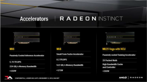 AMD Vega: Prototyp mit doppelter Rechenleistung einer Radeon RX 480