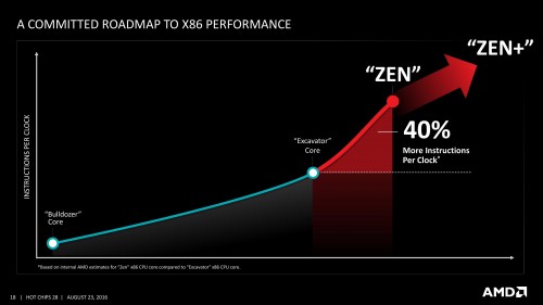 AMD Zen: CPU-Architektur soll vier Jahre vorhalten