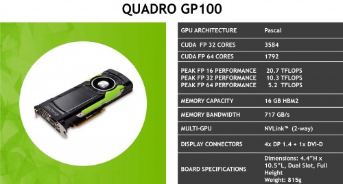 Quadro GP100: Pascal-GPU mit 16 GB HBM2-Grafikspeicher