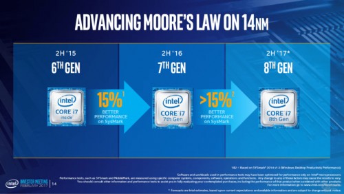 Intel Core i7-8000: 15 Prozent mehr Leistung?