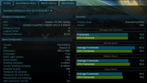 AMD Radeon RX 580 und RX 560: Erste Benchmarks geleaked