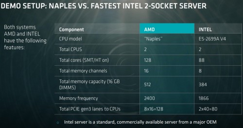 Naples-CPUs: AMDs Angriff auf den Servermarkt