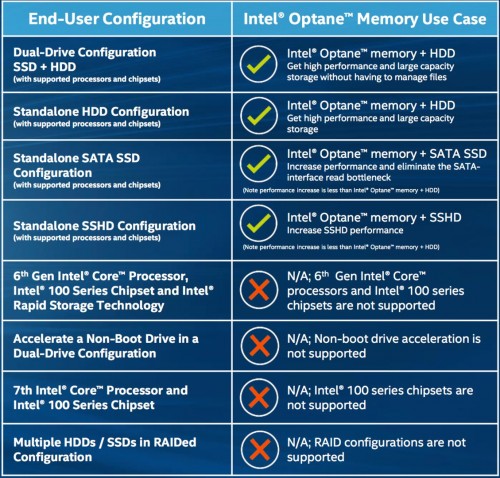 Intel Optane: Vorstellung der neuen Speicher-Cache-Module für den M.2-Slot