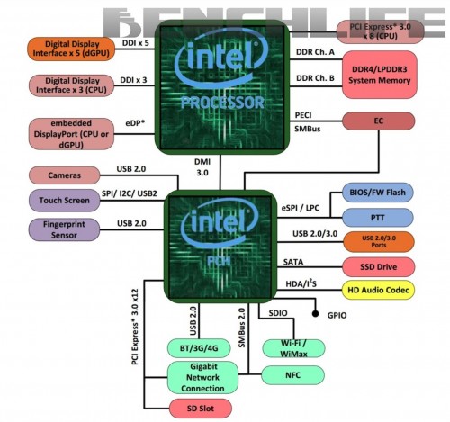Kaby Lake-G: Multi-Chip-Package von Intel mit AMD-GPU