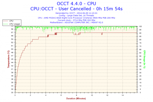 2014-06-28-11h10-Temperature-CPU