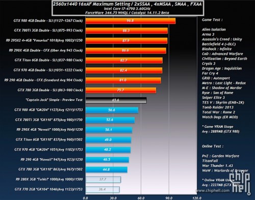 AMD-Fiji-angebliche-Benchmarks.jpg