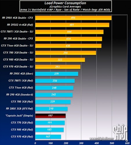 AMD-Fiji-angebliche-Stromverbrauchsmessungen.jpg