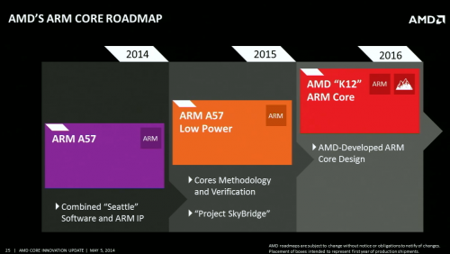 AMD K12 ARM Core 20nm