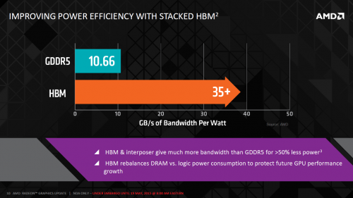 Amd hbm performance per watt
