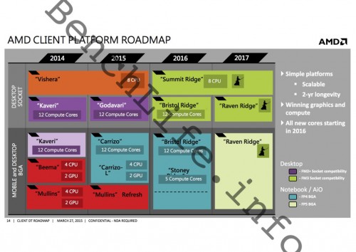 Amd client platform roadmap 1024x724