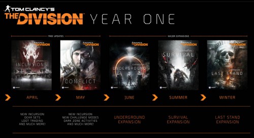 The division year one content