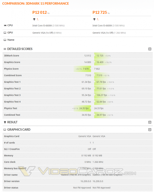 AMD Radeon RX 470 vs RX 480 3DMark Performance