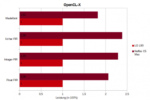OpenCL-X.png