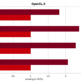 OpenCL-X
