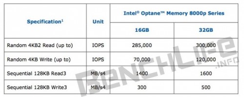 Intel optane memory 8000p.jpg resize 770 305 ssl 1 w 755