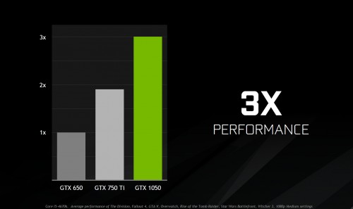 Geforce 1050 performance