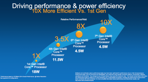 Intel 7th Gen Core efficiencies 768x428
