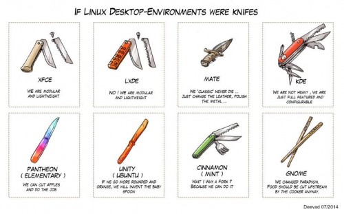 Linux_Desktopumgebungen_Comic.jpg