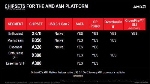 AMD AM4 Update CES 2017 01