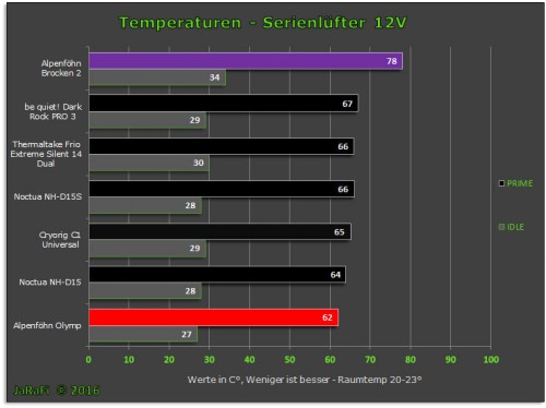 Temperaturen_12V.jpg