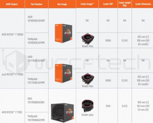 AMD Ryzen 1800x 1700x 1700 boxes coolers 768x616