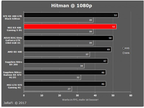 Hitman 1080p