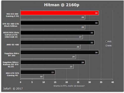 Hitman 2160