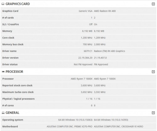 AMD Vega 10 mit Ryzen-CPU im FireStrike-Benchmark