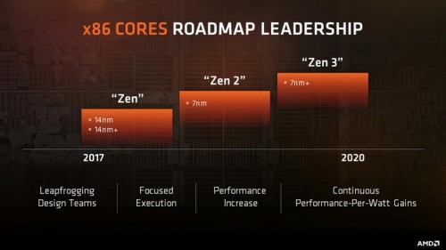AMD Zen: Zweite Generation mit 7-nm-Strukturbreite für 2018 geplant?