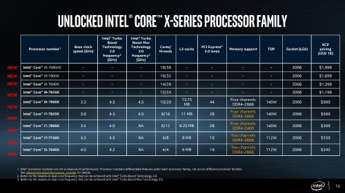 Intel Core X Series Processor Family Product Information 2 page 019