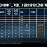 Intel-Core-X-Series-Processor-Family_Product-Information-2-page-019