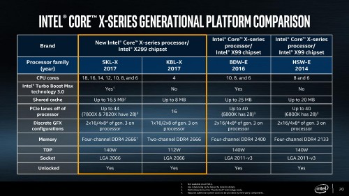 Intel Core X Series Processor Family Product Information 2 page 020