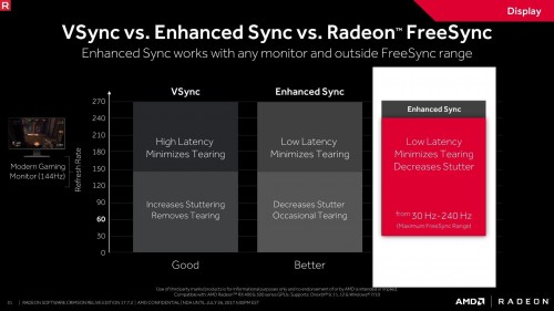 AMD Crimson 17.7.2: Neuer Radeon-Treiber mit Detail-Verbesserungen