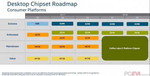 Intel Z370-Chipsatz - Nur "Refresh" des Z270-Chipsatz