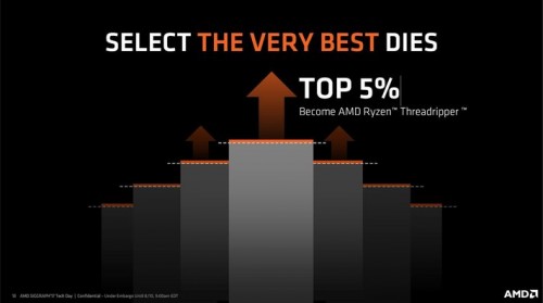AMD Ryzen Threadripper: Nur die Crme de la Crme der Die-Chips