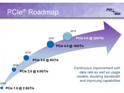 PCI-Express 4.0: Neuer Standard soll noch 2017 finalisiert werden
