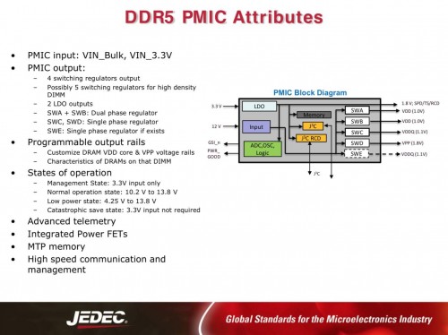DDR5: Neuer DRAM mit eigener Spannungsversorgung