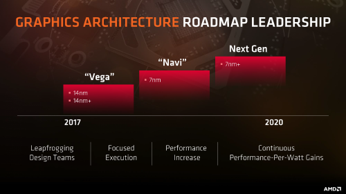 AMD: Auf die Vega- folgen Navi-GPUs