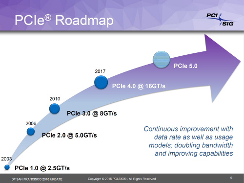 PCI-Express 4.0: Doppelte Transferrate im Vergleich zu PCIe 3.0