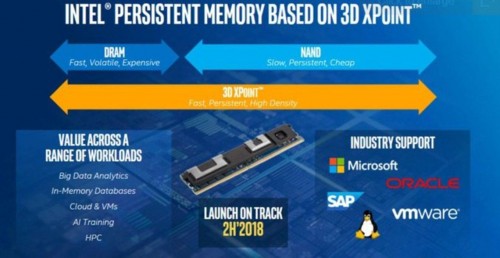 SSDs für RAM-Bänke: Intel kündigt NVDIMMs mit 3D-XPoint-Technologie an