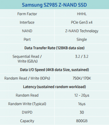 Samsung SZ985 Z NAND SSD Spezifikationen