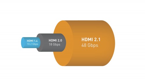 HDMI 2.1: Neuer Standard für die 8K-Auflösung