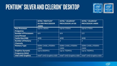 Intel Gemini-Lake: Neue Celeron- und Pentium-CPUs vorgestellt