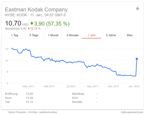 Coin: Kodak plant Einführung eigener Kryptowährung