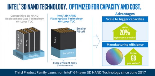 Intel SSD 760p: Hohe Datenübertragungsraten und niedriger Preis