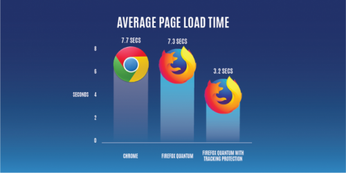 Firefox 58 mit beschleunigtem Grafik-Redering unter Windows